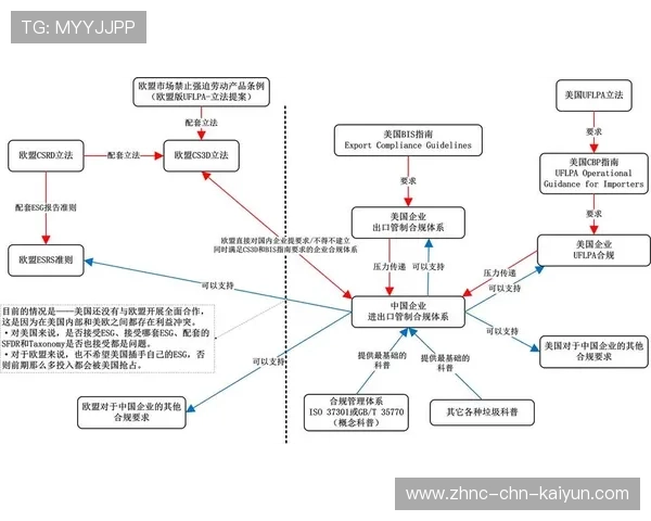 器材厂商开始在产品说明中增加碳足迹与可回收信息 器材厂商开始在产品说明中增加碳足迹与可回收信息